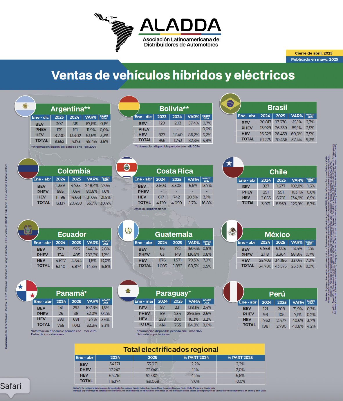 Boletin hibridos y electricos abril 2025