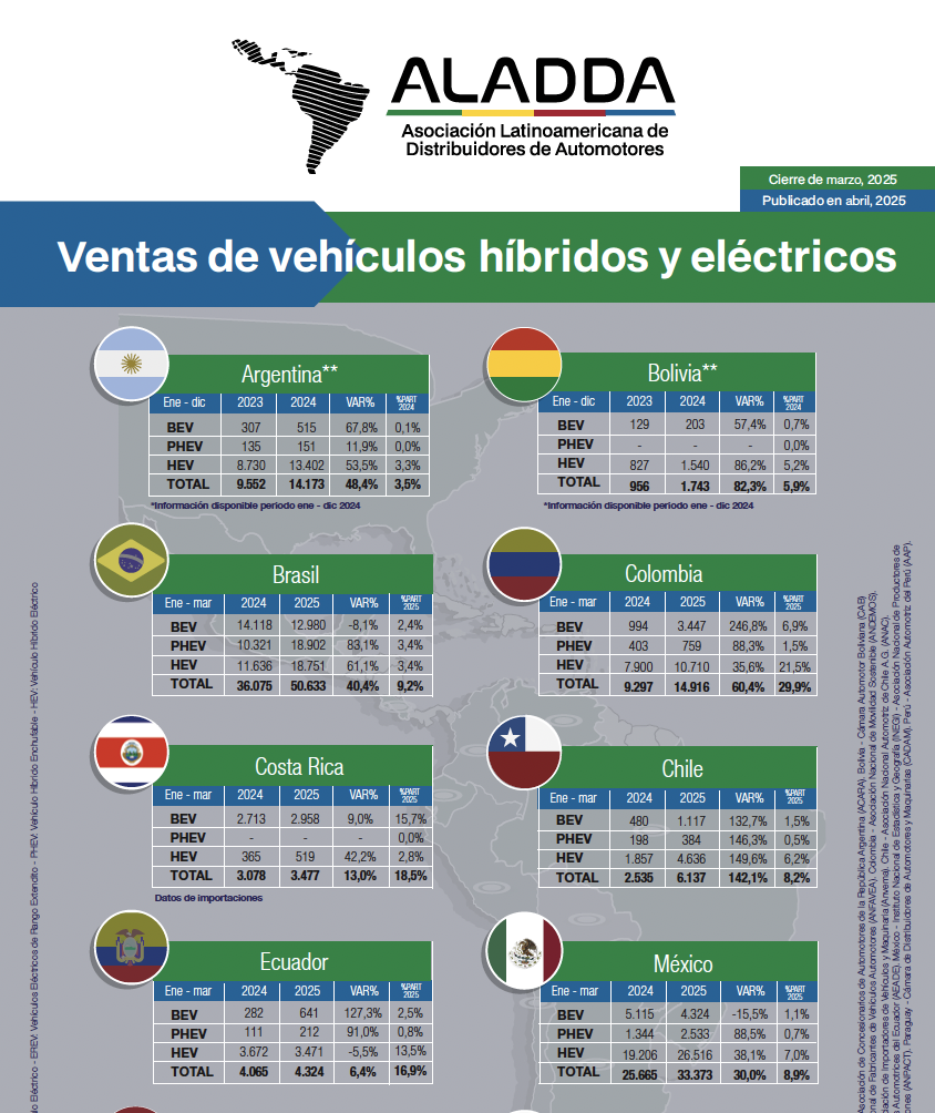 Boletin hibridos y electricos marzo 2025