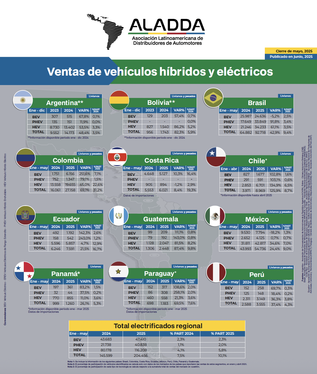 Boletin hibridos y electricos mayo 2025