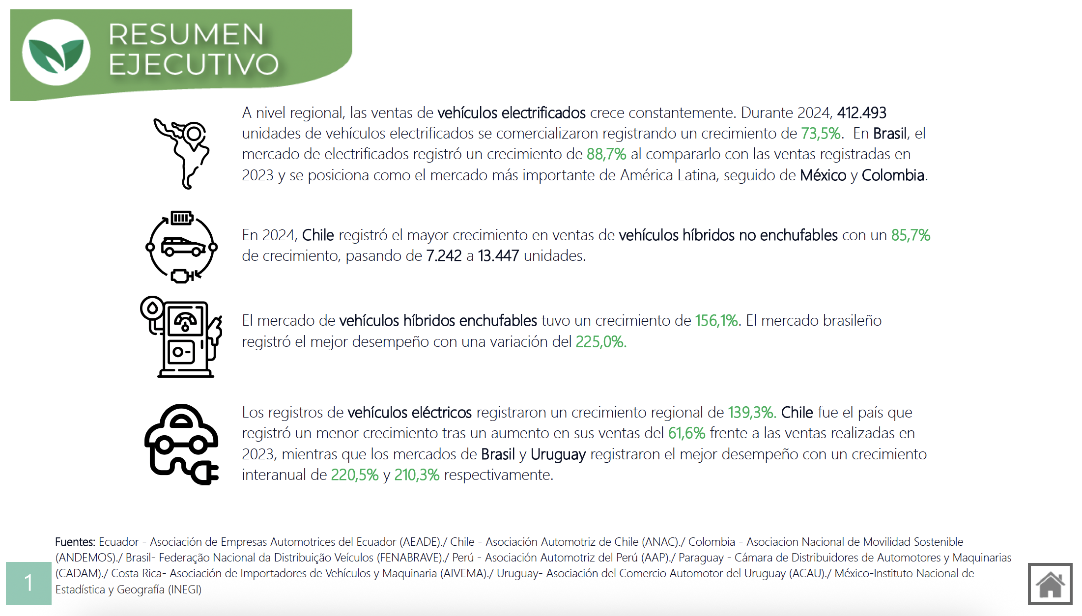 Portada informe #2