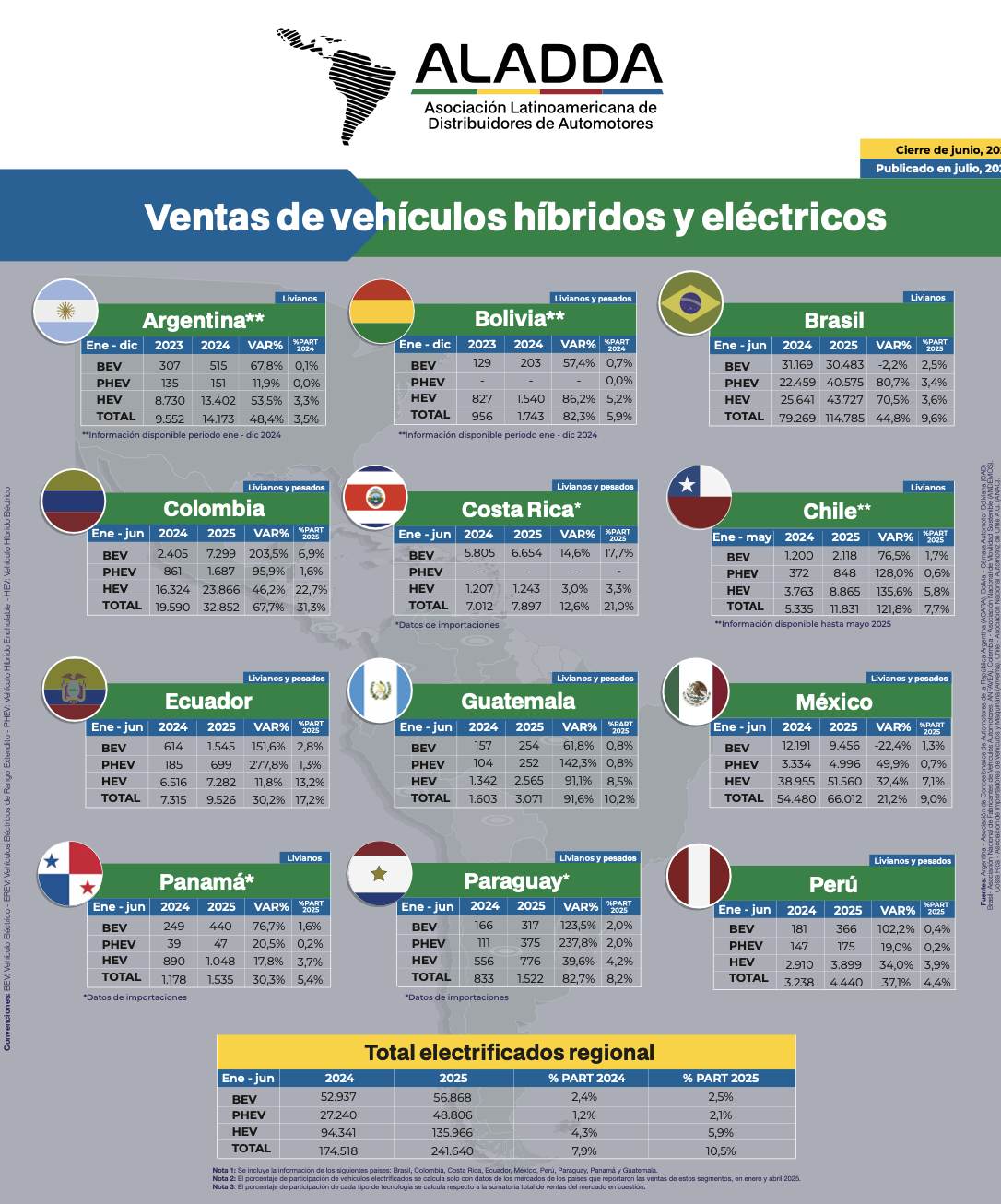 Portada boletin hibridos y electricos_julio 2025
