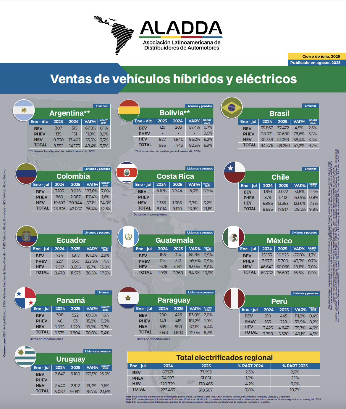 Portada venta de hib ele agosto 2025