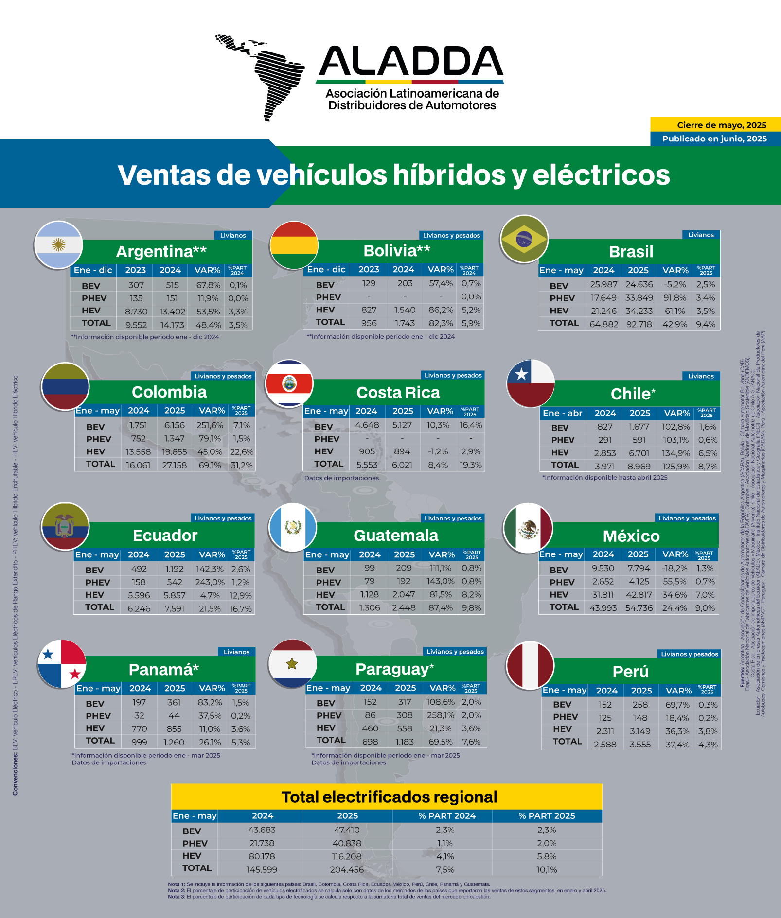 Ventas-de-vehiculos-hibridos-y-electricos_Aladda_Junio_2025